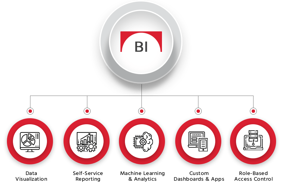 screenshot of Bridgera IoT platform